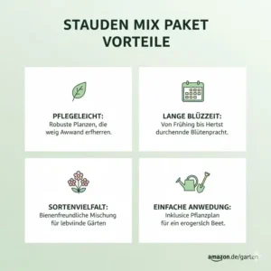 Infographic detailing the key benefits of the Amazon Stauden Mix Paket: low maintenance, long flowering period, and diversity.